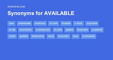 availabilities synonym